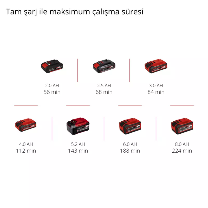 Einhell%20TE-DA%2018/760%20Li%20Solo%20Akülü%20Boru%20Temizleme%20