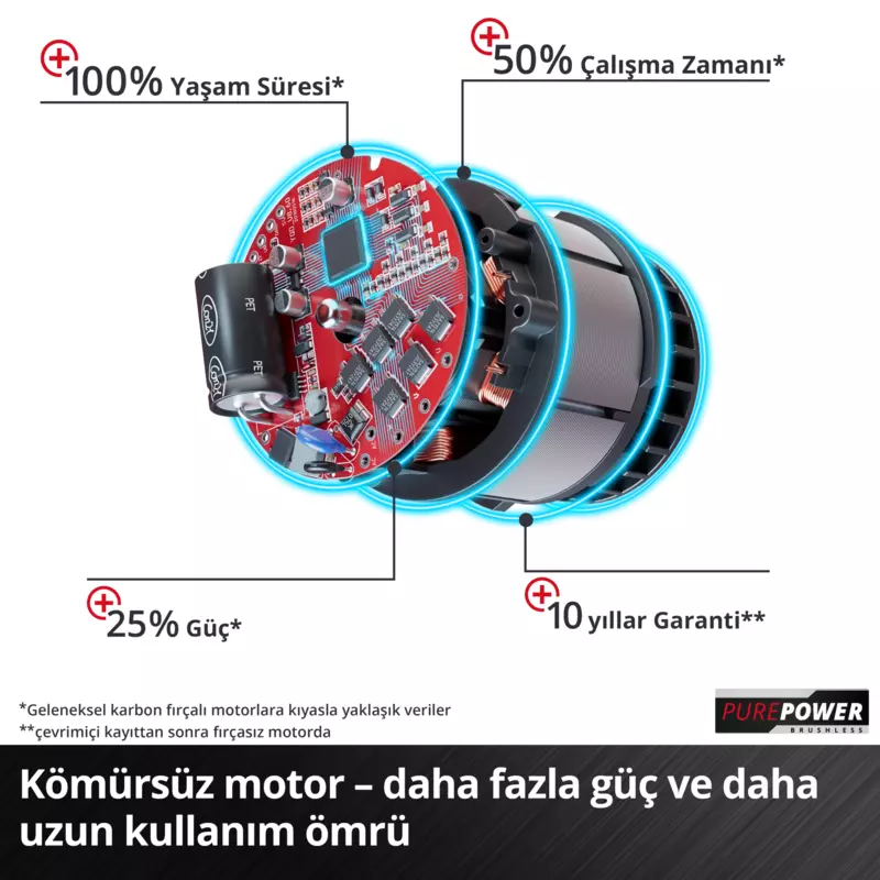 Einhell%20%20TP-PL%2018/3%20Li%20BL%20-%20Solo%20Akülü%20Planya