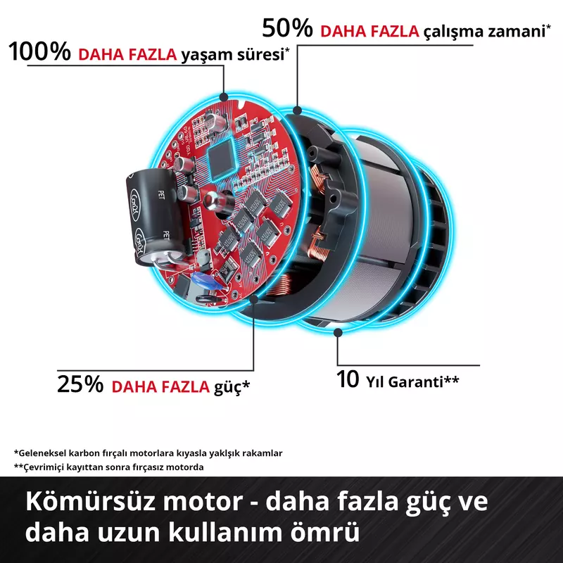 Einhell%20%20IMPAXXO%2018/230%20Akülü%20Profesyonel%20%20Darbeli%20Somun%20Sıkma