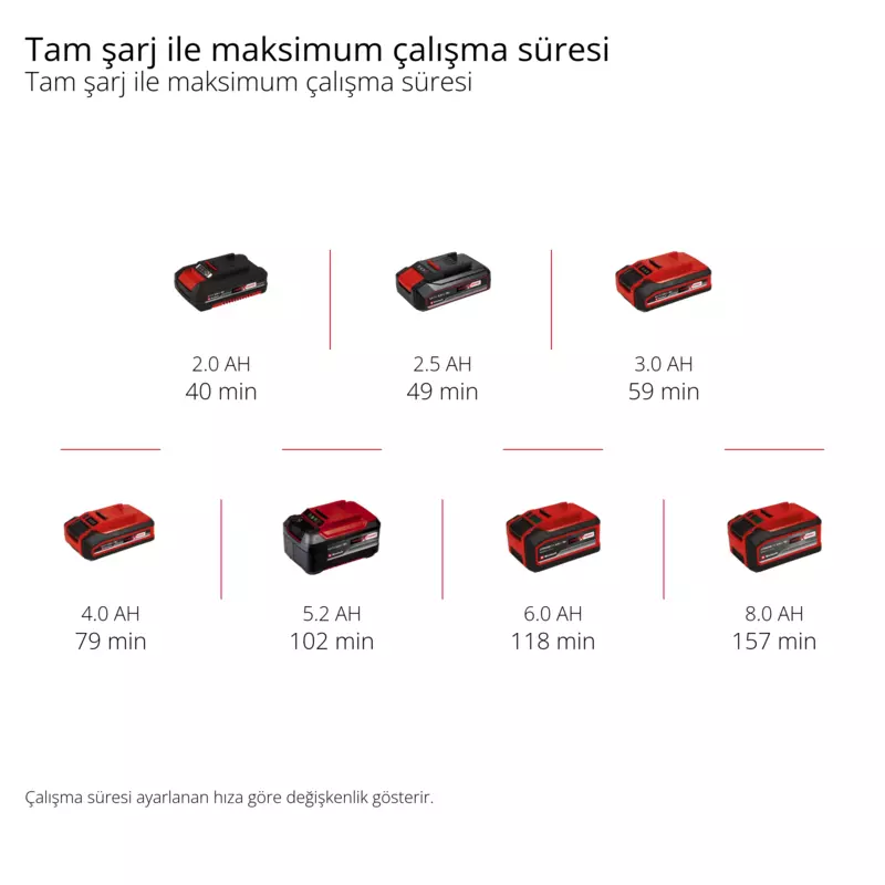 Einhell%20TE-MT%2018/34%20Li%20Solo%20Akülü%20Taşlama%20ve%20Gravür%20