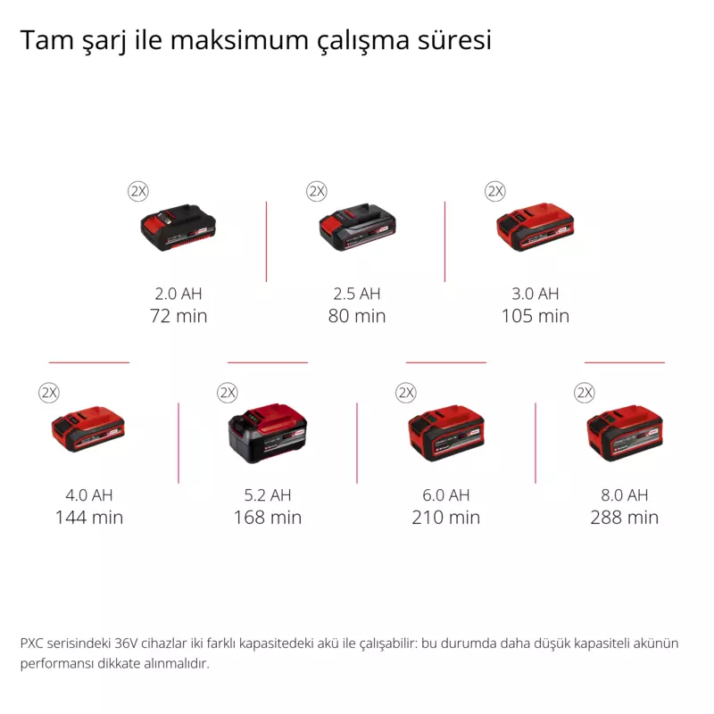 Einhell%20GE-CH%2036/61%20Li-Solo%20Akülü%20Çit%20Budama