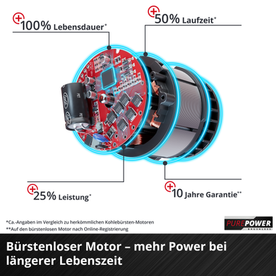 Einhell%20GP-CT%2036/35%20Li%20BL%20solo%20Akülü%20Kömürsüz%20Kenar%20Kesme