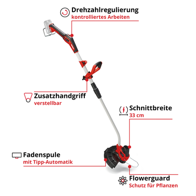 Einhell%20GE-CT%2018/33%20Lİ%20E%20Solo%20Akülü%20Kenar%20Kesme%20Makinesi