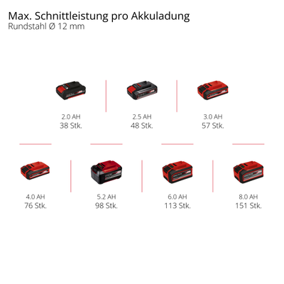 Einhell%20TP-AG%2018/125%20CE%20Q%20Li%20solo%20Akülü%20Avuç%20Taşlama